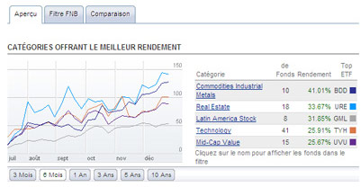 Centre des fonds négociés en bourse