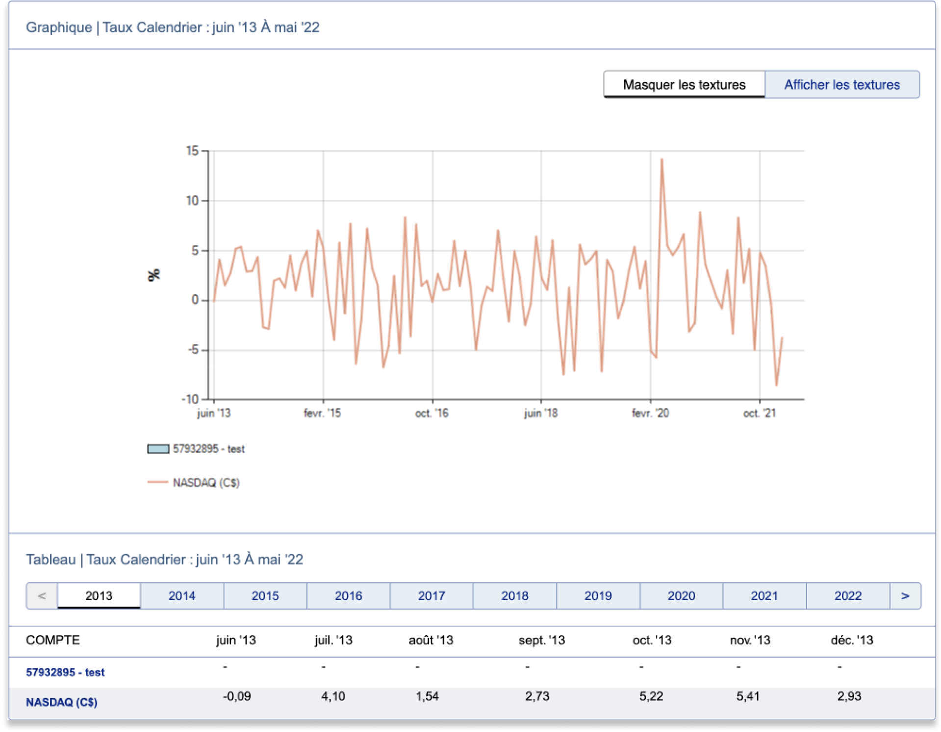 Account performance Screenshot