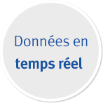 Real-time1 Information