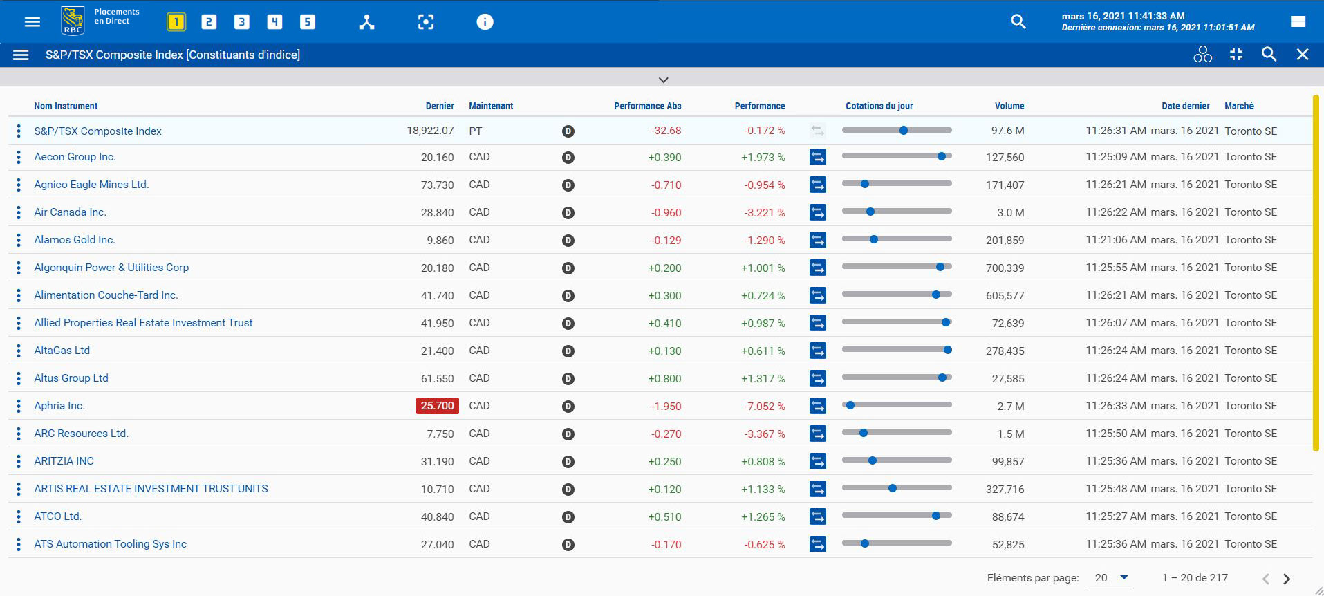 Exemple de capture d'écran montrant le widget Index clés