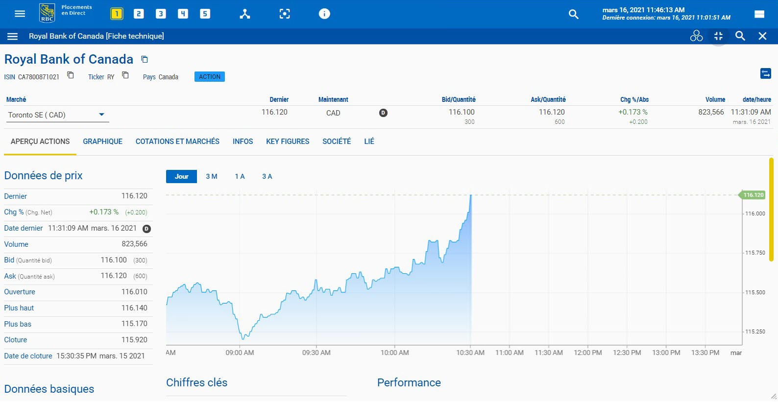 Exemple de capture d'écran montrant le graphique des performances de l'entreprise