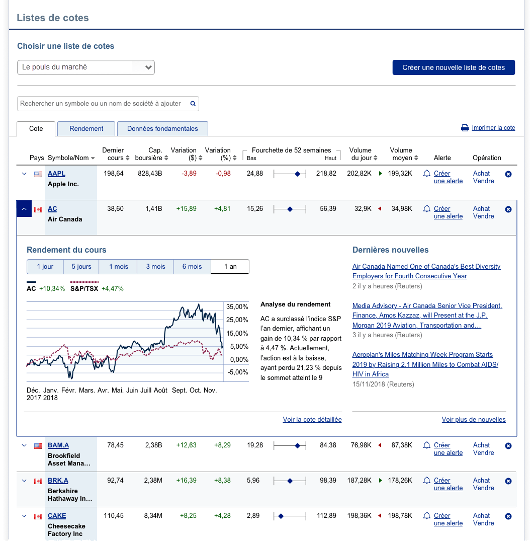 Exemple de capture d'écran de la fonction Watchlists montrant le graphique de la performance des prix de 1 jour à 1 an.