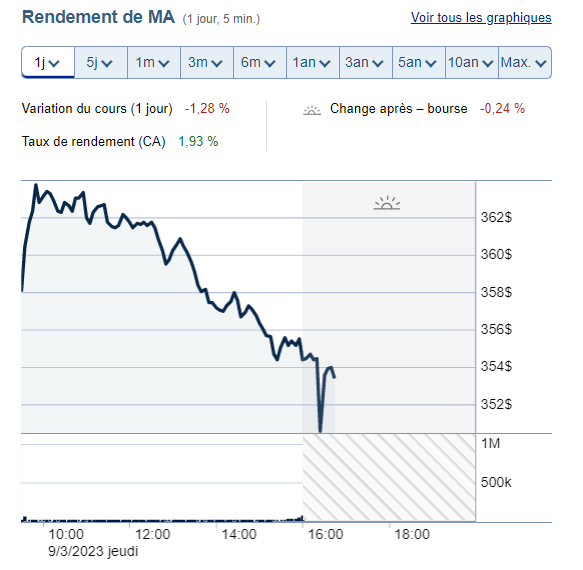 Mastercard Performance Screenshot