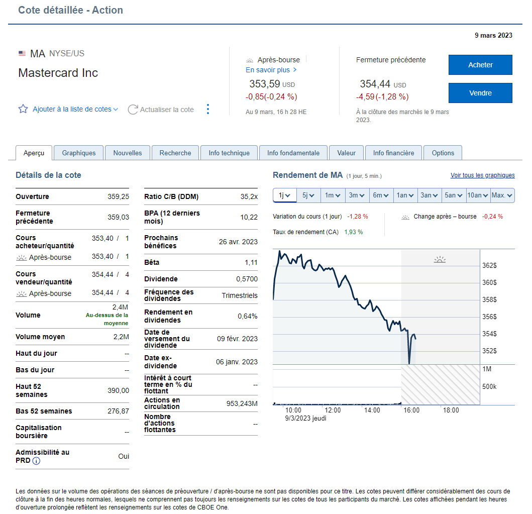 Capture d'écran des actions de RBC
