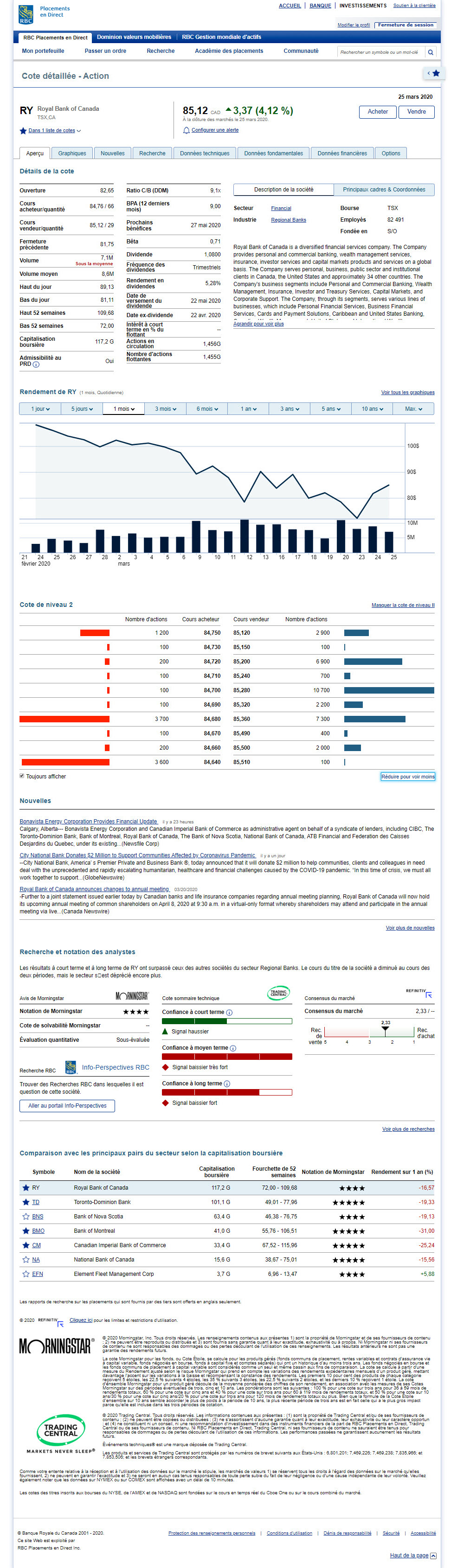 Exemple de capture d'écran de la page de devis en temps réel montrant les onglets, la description, les informations de contact, le graphique de performance, le devis de niveau 2, les actualités et la recherche et les évaluations des analystes.